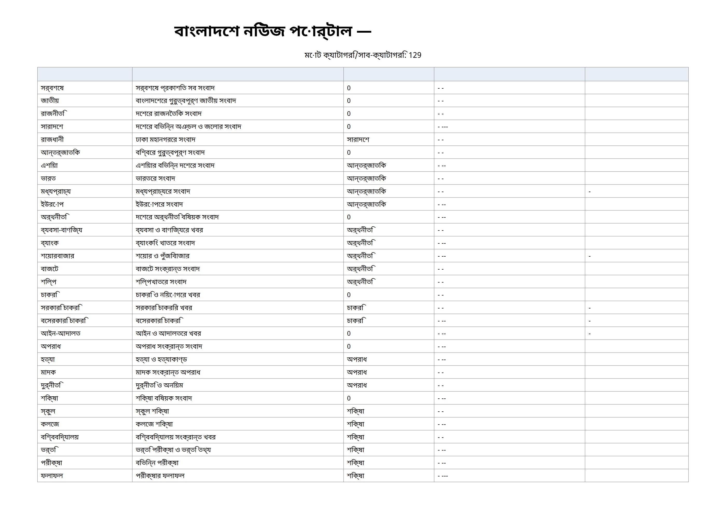 নগদ বার্তা